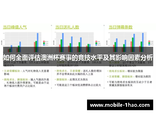 如何全面评估澳洲杯赛事的竞技水平及其影响因素分析 如何全面评估澳洲杯赛事的竞技水平及其影响因素分析