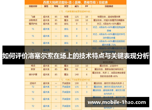 如何评价洛塞尔索在场上的技术特点与关键表现分析