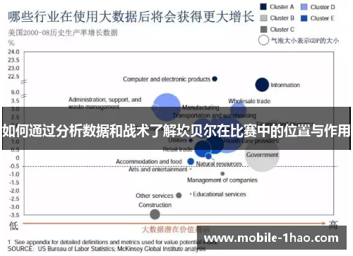 如何通过分析数据和战术了解坎贝尔在比赛中的位置与作用 如何通过分析数据和战术了解坎贝尔在比赛中的位置与作用