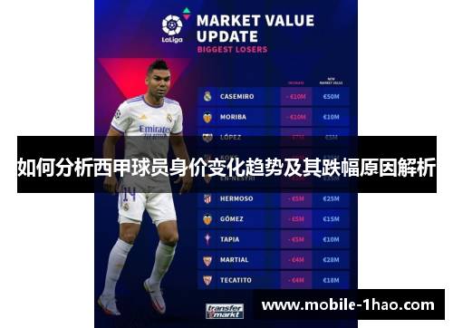 如何分析西甲球员身价变化趋势及其跌幅原因解析 如何分析西甲球员身价变化趋势及其跌幅原因解析