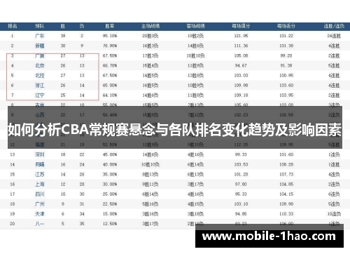 如何分析CBA常规赛悬念与各队排名变化趋势及影响因素