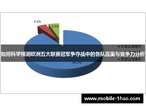 如何科学预测欧洲五大联赛冠军争夺战中的各队赢面与竞争力分析 如何科学预测欧洲五大联赛冠军争夺战中的各队赢面与竞争力分析
