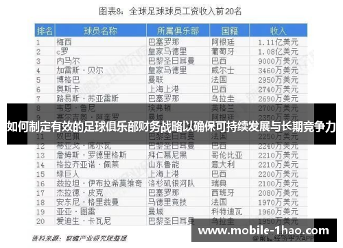 如何制定有效的足球俱乐部财务战略以确保可持续发展与长期竞争力 如何制定有效的足球俱乐部财务战略以确保可持续发展与长期竞争力