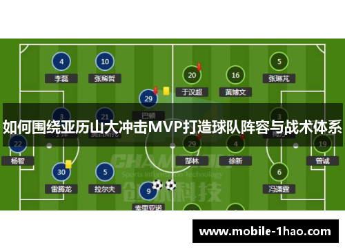 如何围绕亚历山大冲击MVP打造球队阵容与战术体系