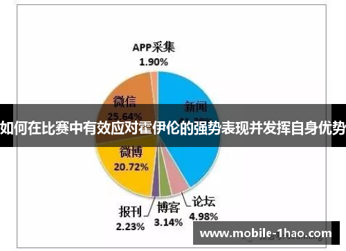 如何在比赛中有效应对霍伊伦的强势表现并发挥自身优势 如何在比赛中有效应对霍伊伦的强势表现并发挥自身优势