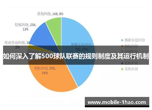 如何深入了解500球队联赛的规则制度及其运行机制 如何深入了解500球队联赛的规则制度及其运行机制
