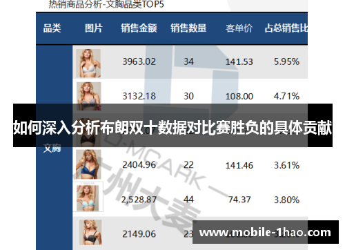 如何深入分析布朗双十数据对比赛胜负的具体贡献 如何深入分析布朗双十数据对比赛胜负的具体贡献