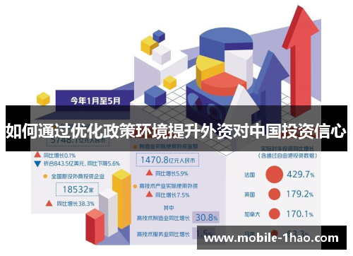 如何通过优化政策环境提升外资对中国投资信心