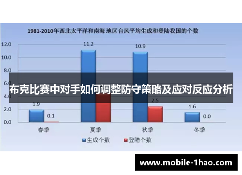 布克比赛中对手如何调整防守策略及应对反应分析