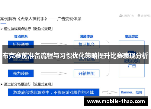布克赛前准备流程与习惯优化策略提升比赛表现分析