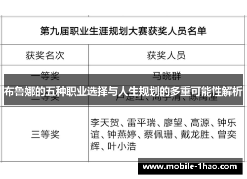 布鲁娜的五种职业选择与人生规划的多重可能性解析