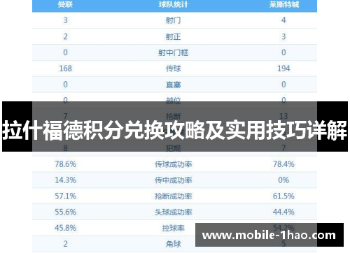 拉什福德积分兑换攻略及实用技巧详解